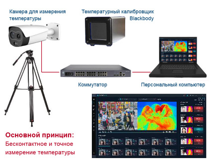 Тепловизоры для измерения температуры человека. Тепловизионные ...